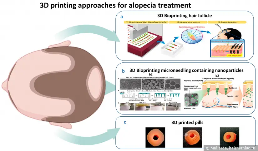 Фото: 3d printing