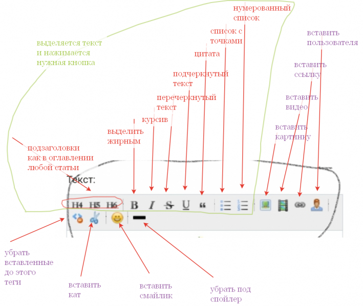 значение кнопок редактора