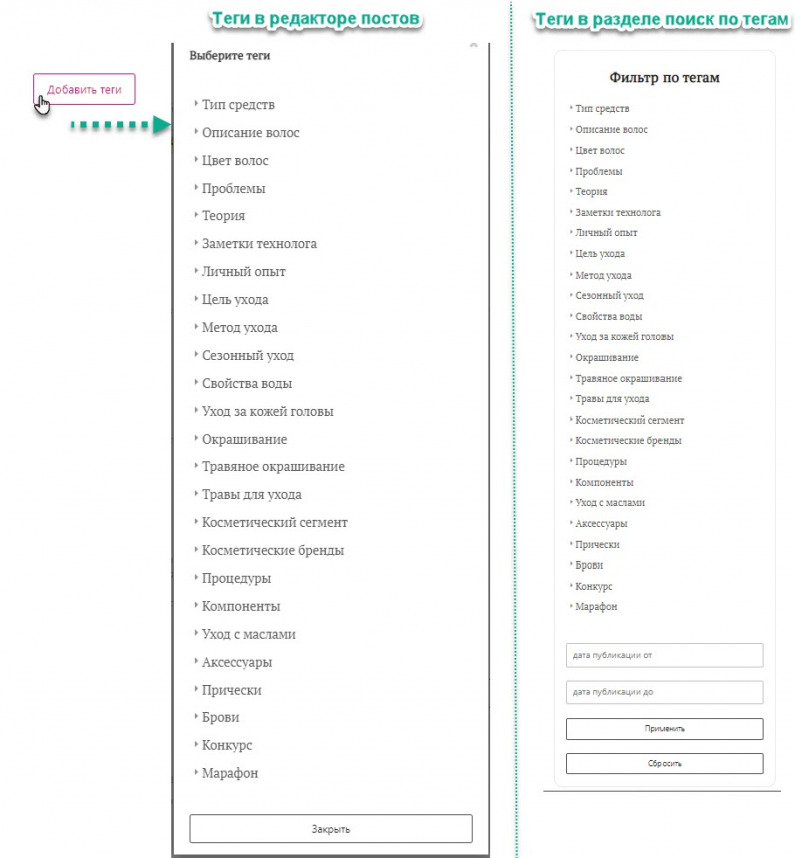 сравнение меню с тегами